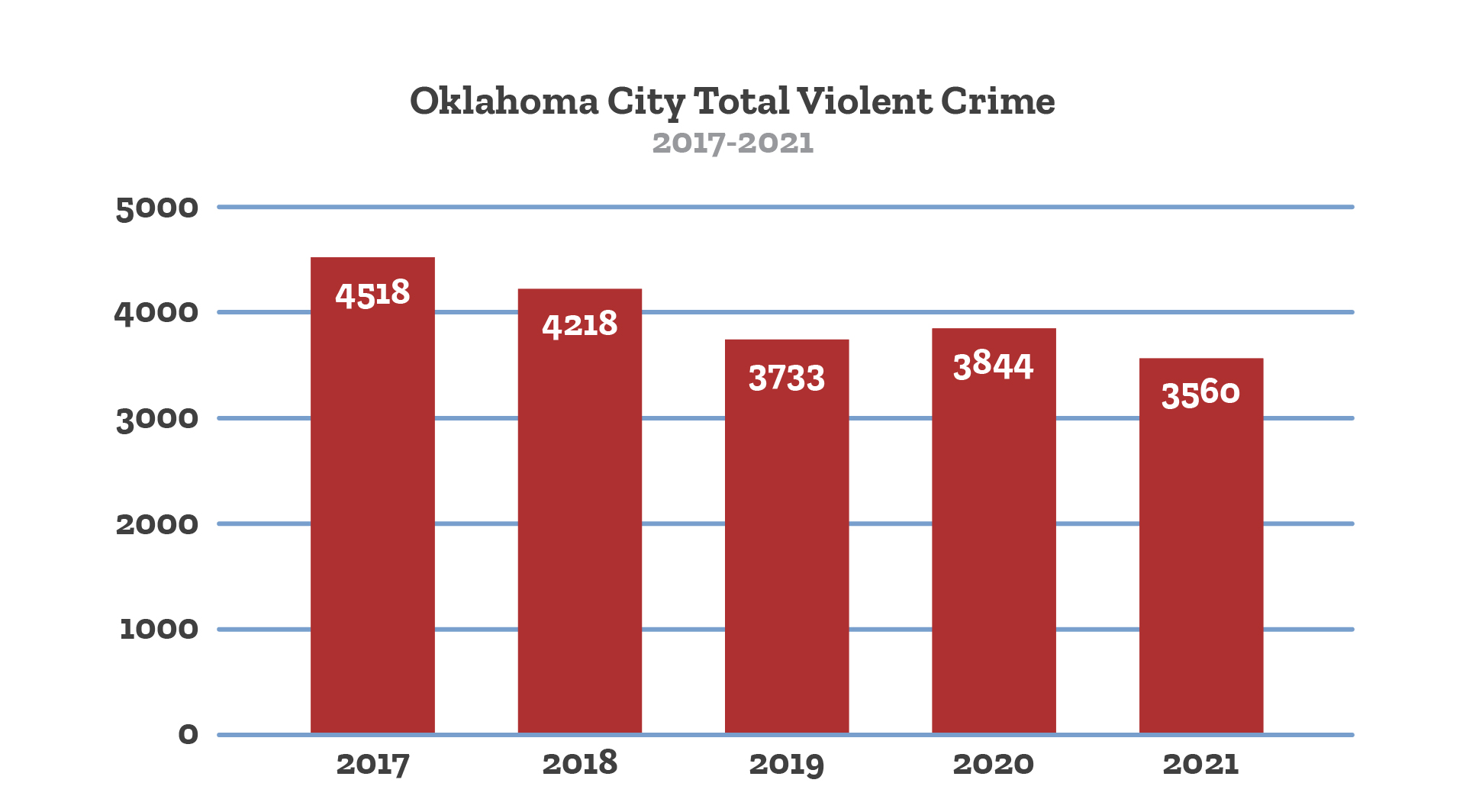 Crime And Punishment Infographic Poster Print 444951 - vrogue.co