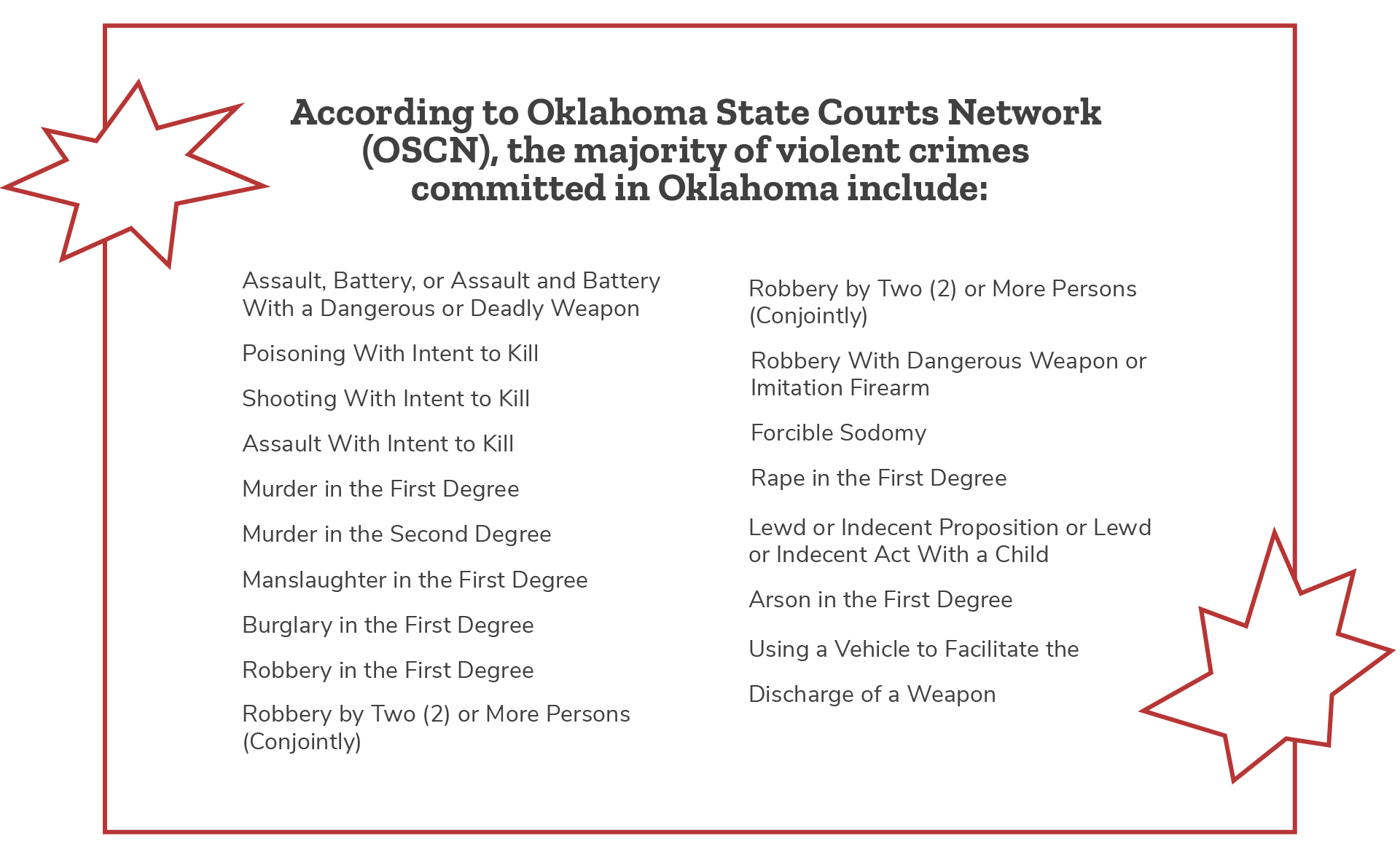 Violent Crime Is Declining In OKC Arnall Family Foundation